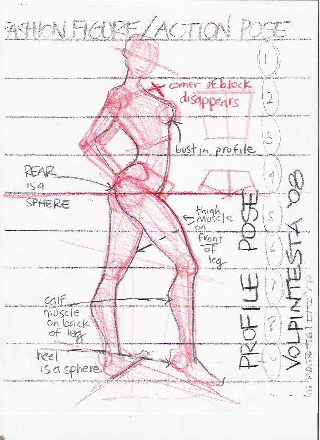 profile fashion model sketch by Laura Volpintesta
