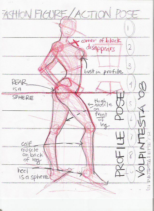 Drawing the Fashion Figure