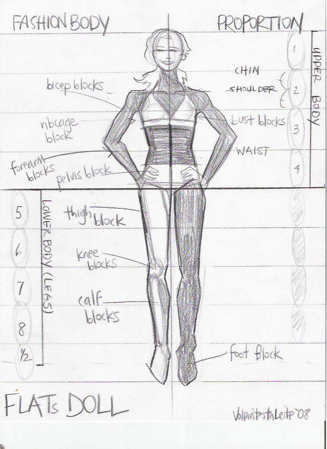 Laura Volpintesta, Fashion Flats Model drawing , fashion proportion, and fashion flats croquis template for design