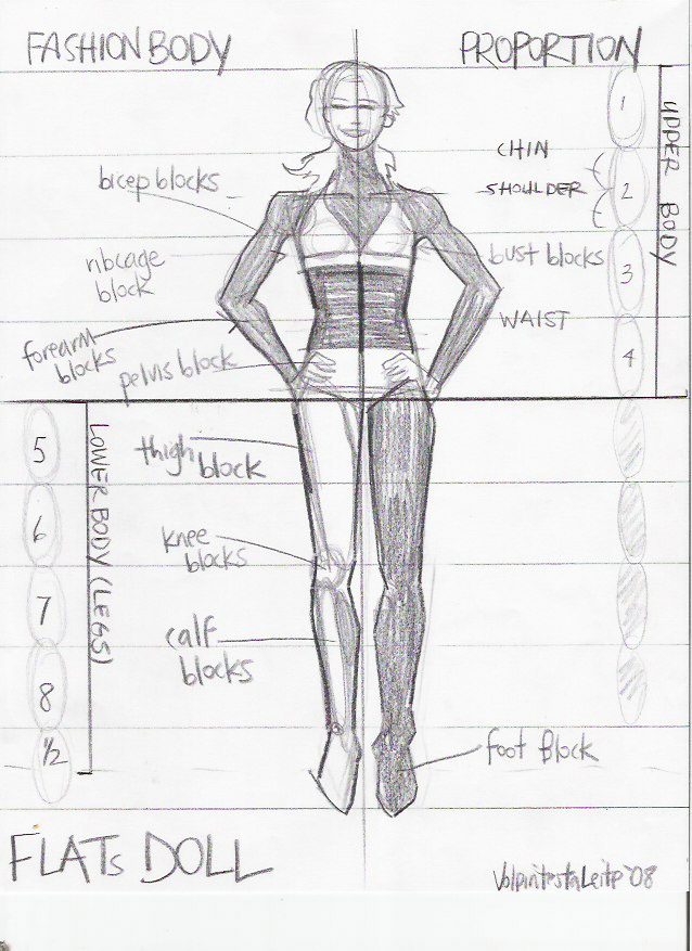 Sketching flats for fashion design- technical and creative