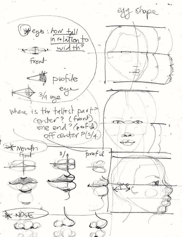 proportions for drawing faces and features for fashion drawing by Laura Volpintesta