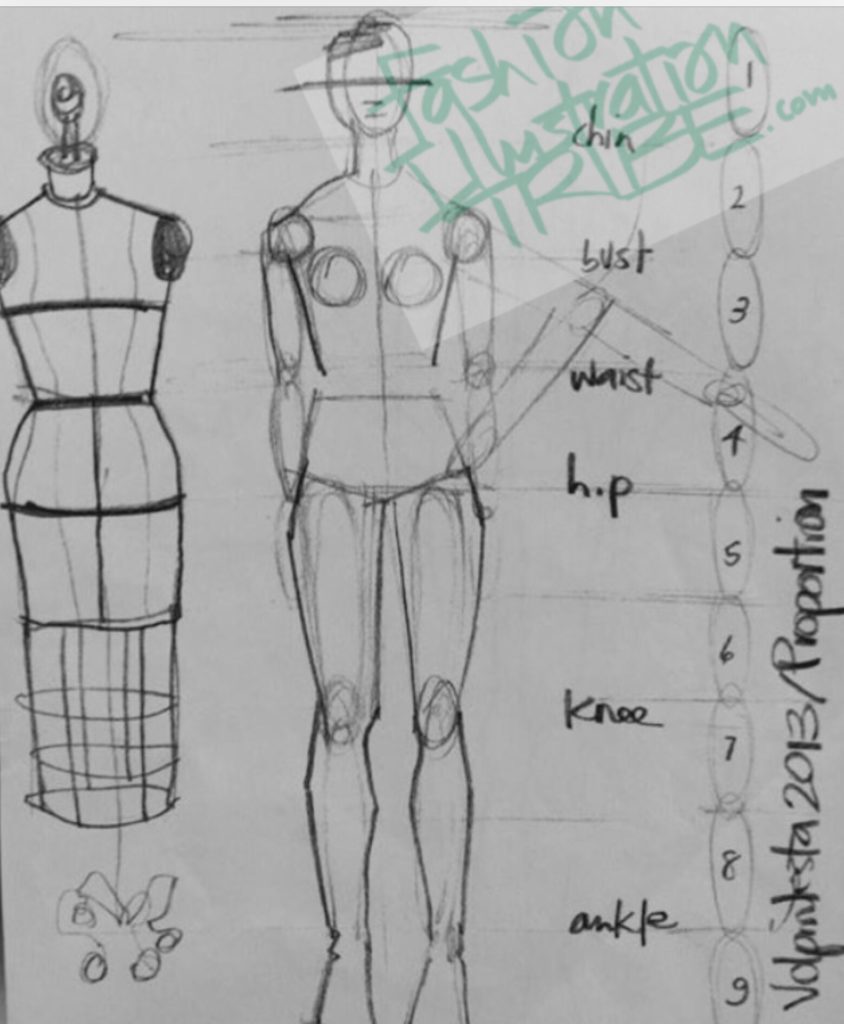 how to use Mannequins and Dress forms for fashion designers
