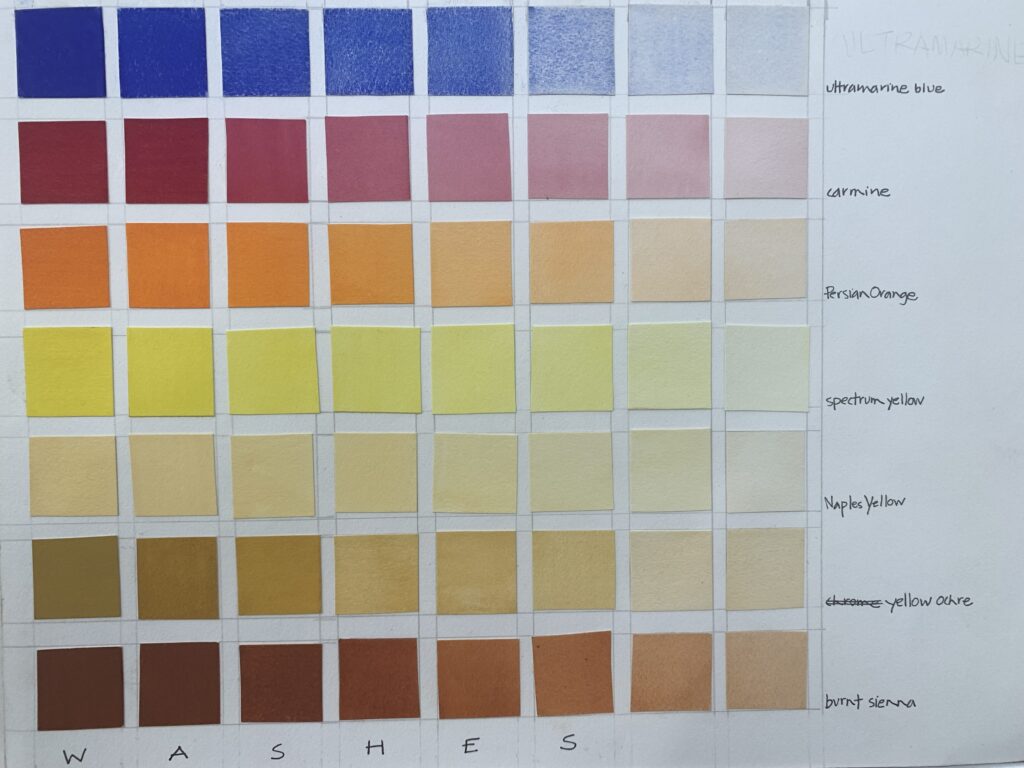 Gouache color chart: washes and saturations 