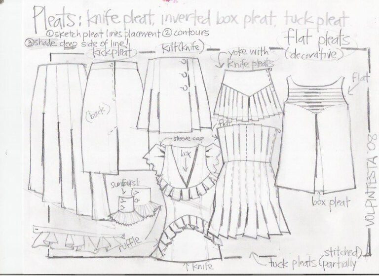 pleats, flats, layout, composition, definitions, descriptions, construction details