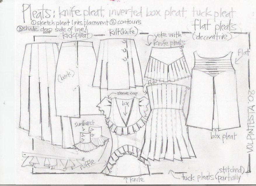 pleats, flats, layout, composition, definitions, descriptions, construction details